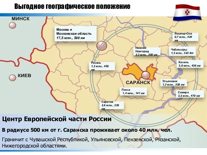 Выгодное географическое положение Центр Европейской части России В радиусе 500