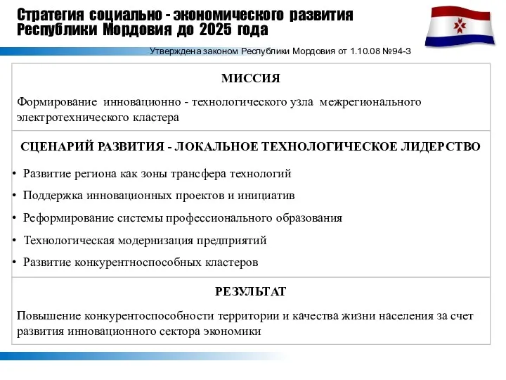 МИССИЯ Формирование инновационно - технологического узла межрегионального электротехнического кластера Стратегия социально - экономического