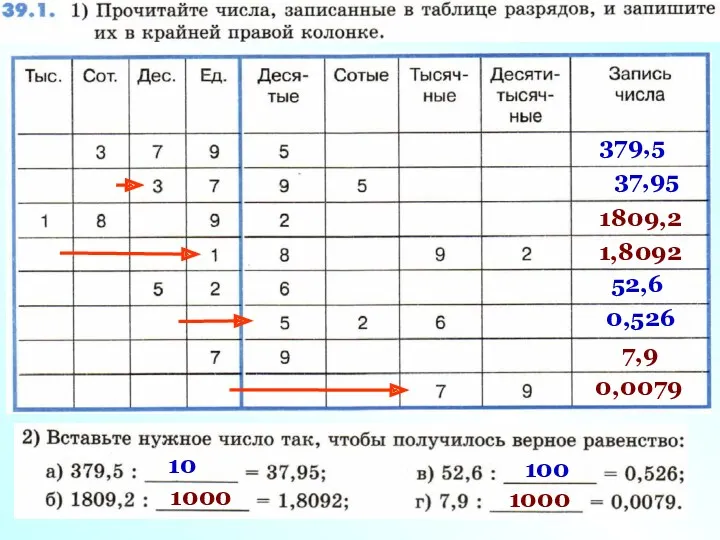 379,5 37,95 10 1809,2 1,8092 1000 52,6 0,526 100 7,9 0,0079 1000