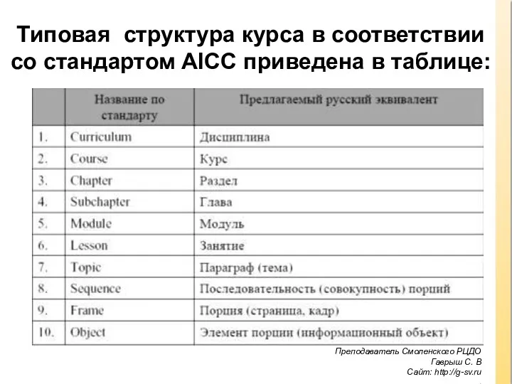 Типовая структура курса в соответствии со стандартом AICC приведена в таблице: