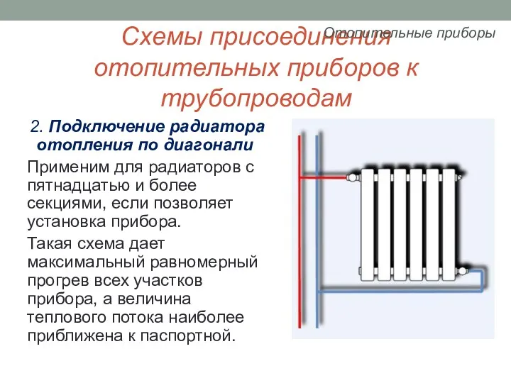 Схемы присоединения отопительных приборов к трубопроводам 2. Подключение радиатора отопления