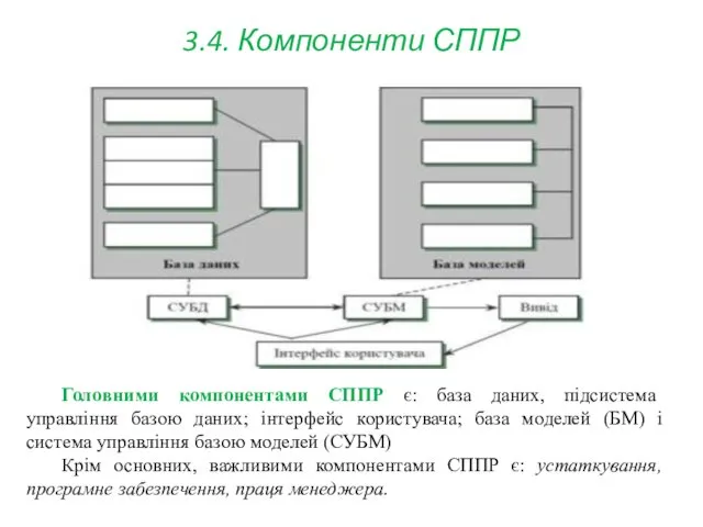 3.4. Компоненти СППР Головними компонентами СППР є: база даних, підсистема управління базою даних;