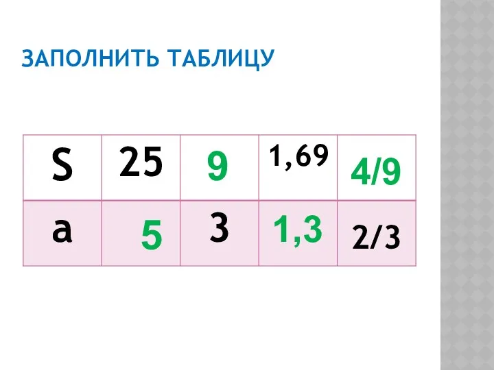 ЗАПОЛНИТЬ ТАБЛИЦУ 5 9 1,3 4/9