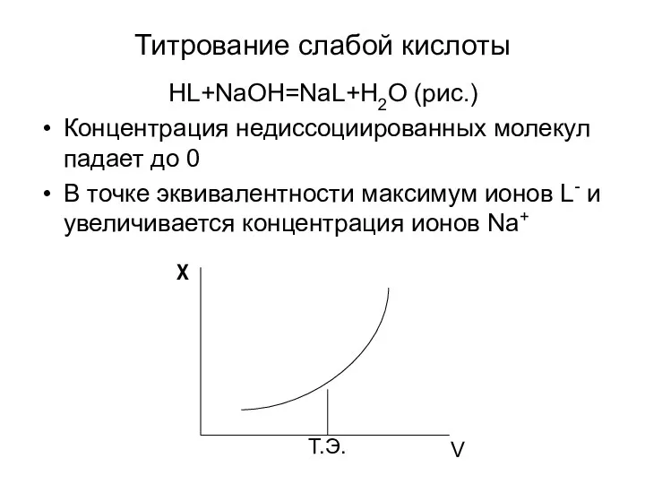 Титрование слабой кислоты HL+NaOH=NaL+H2O (рис.) Концентрация недиссоциированных молекул падает до