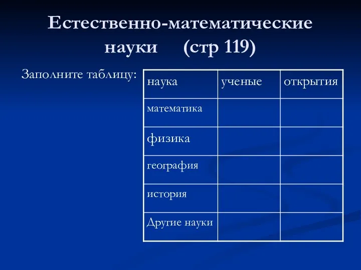 Естественно-математические науки (стр 119) Заполните таблицу: