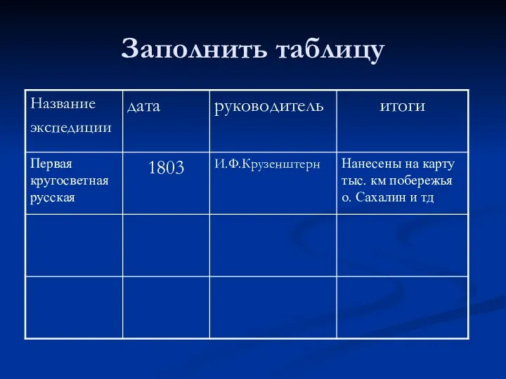 Заполнить таблицу