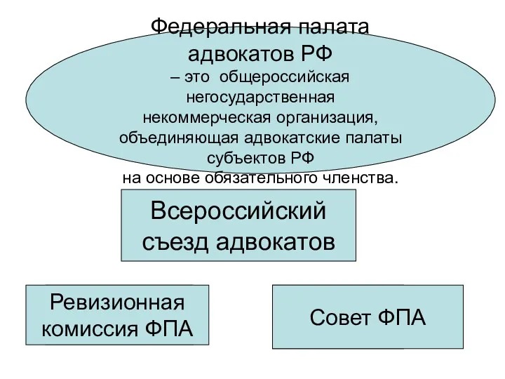 Федеральная палата адвокатов РФ – это общероссийская негосударственная некоммерческая организация,