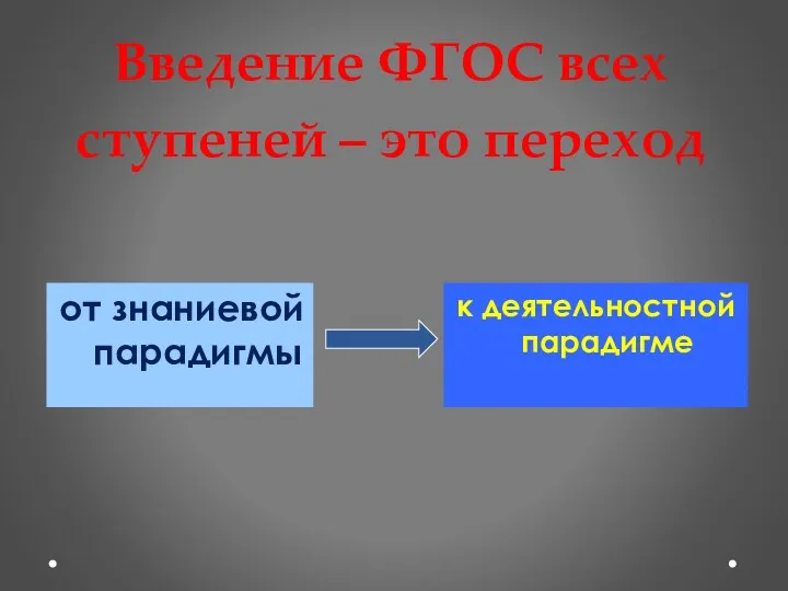 Введение ФГОС всех ступеней – это переход от знаниевой парадигмы к деятельностной парадигме