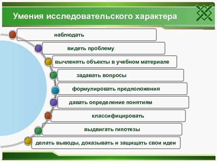 Умения исследовательского характера формулировать предположения задавать вопросы вычленять объекты в