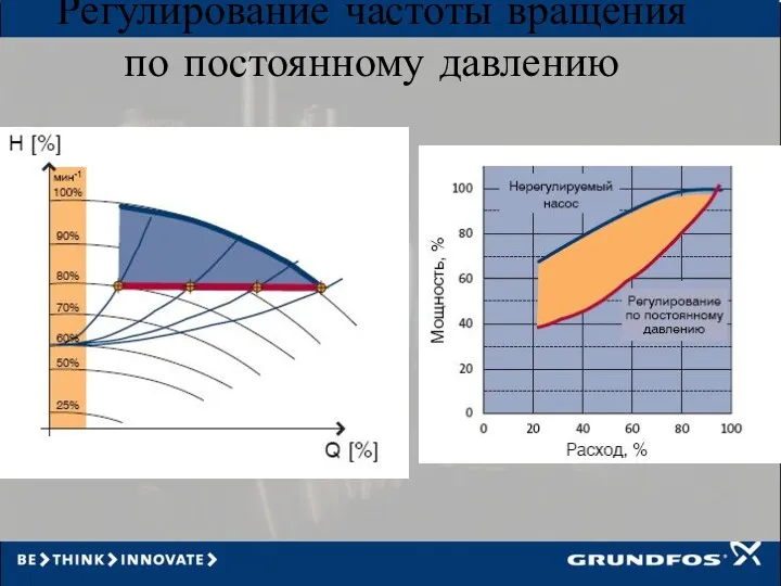 Регулирование частоты вращения по постоянному давлению