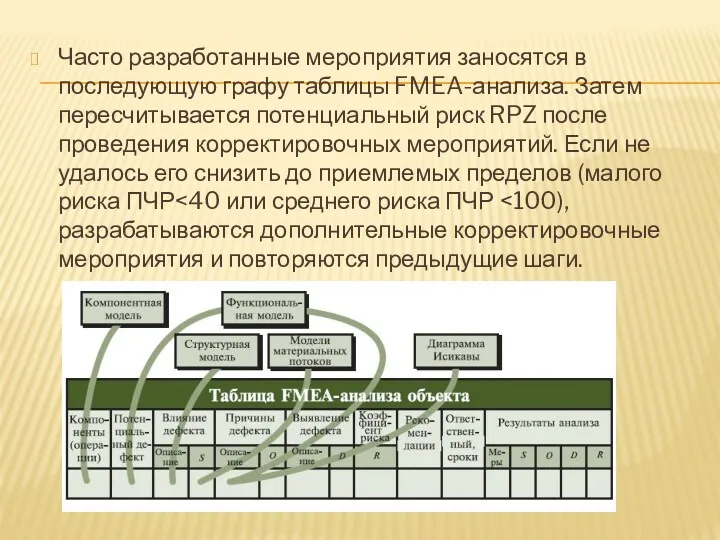 Часто разработанные мероприятия заносятся в последующую графу таблицы FMEA-анализа. Затем