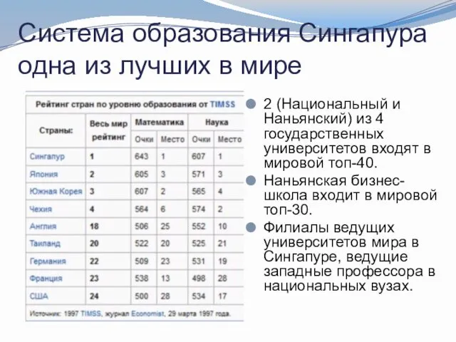 Система образования Сингапура одна из лучших в мире 2 (Национальный