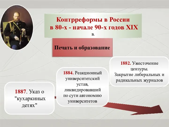 Контрреформы в России в 80-х - начале 90-х годов XIX