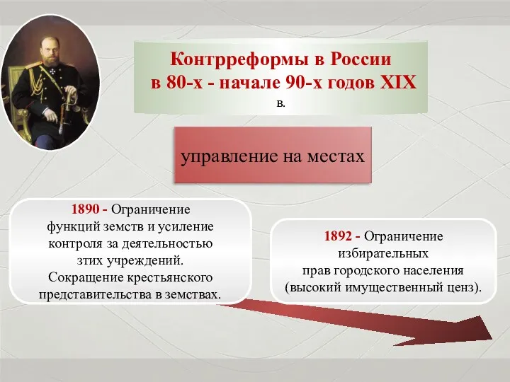 Контрреформы в России в 80-х - начале 90-х годов XIX