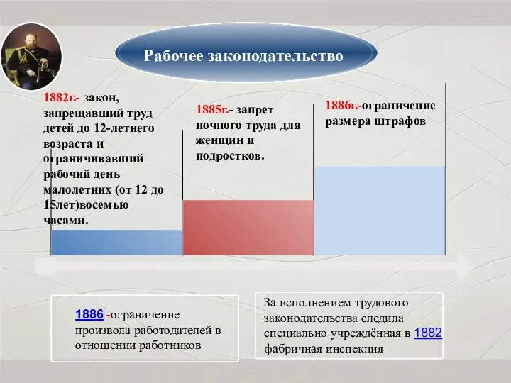 Рабочее законодательство 1882г.- закон, запрещавший труд детей до 12-летнего возраста