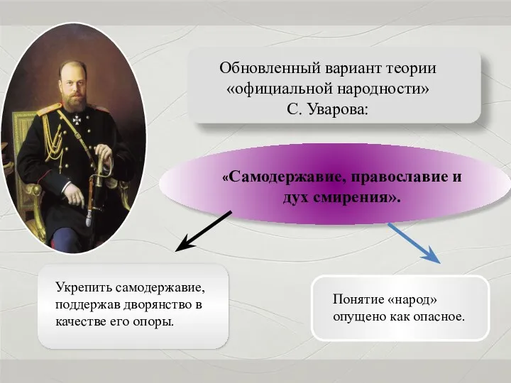 Обновленный вариант теории «официальной народности» С. Уварова: «Самодержавие, православие и