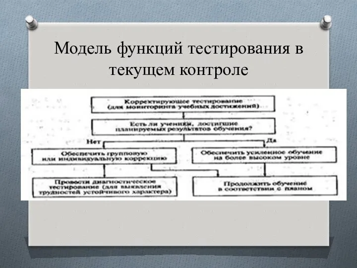 Модель функций тестирования в текущем контроле