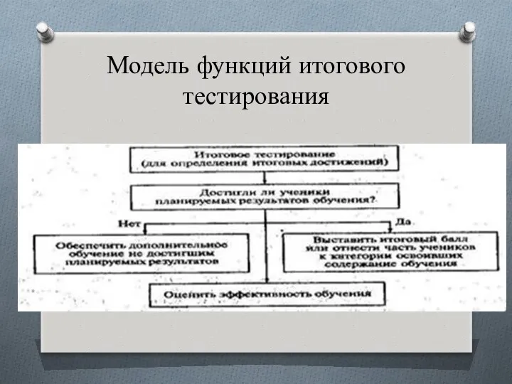 Модель функций итогового тестирования