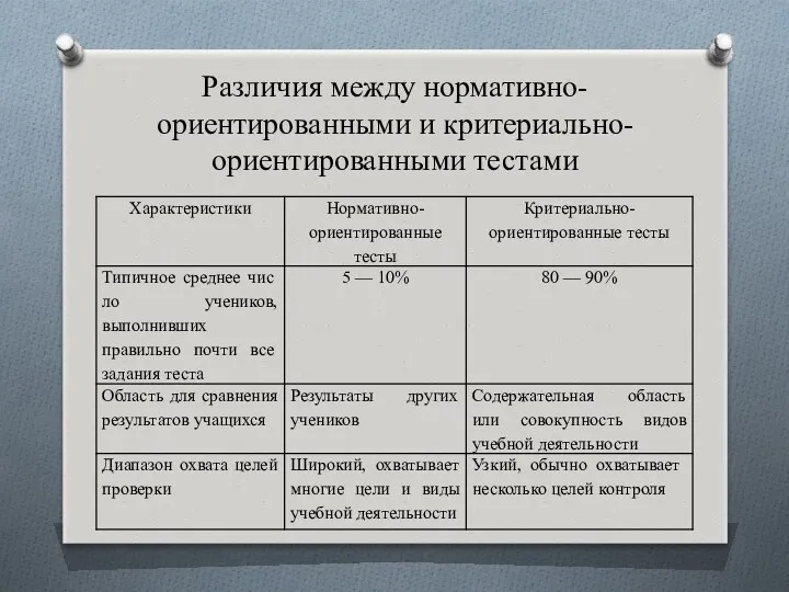 Различия между нормативно-ориентированными и критериально-ориентированными тестами