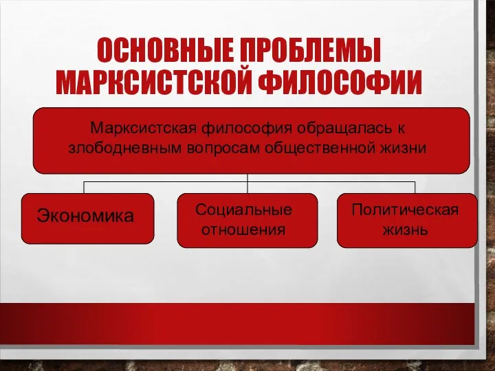 ОСНОВНЫЕ ПРОБЛЕМЫ МАРКСИСТСКОЙ ФИЛОСОФИИ Марксистская философия обращалась к злободневным вопросам