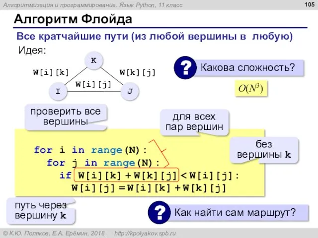 Алгоритм Флойда for k in range(N): for i in range(N):