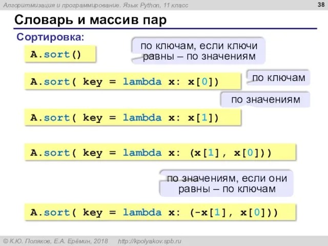 Словарь и массив пар Сортировка: A.sort() по ключам, если ключи