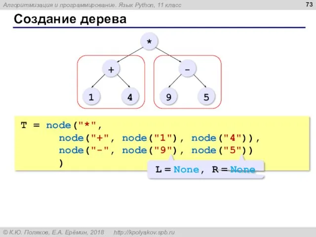 Создание дерева T = node("*", node("+", node("1"), node("4")), node("-", node("9"), node("5")) )
