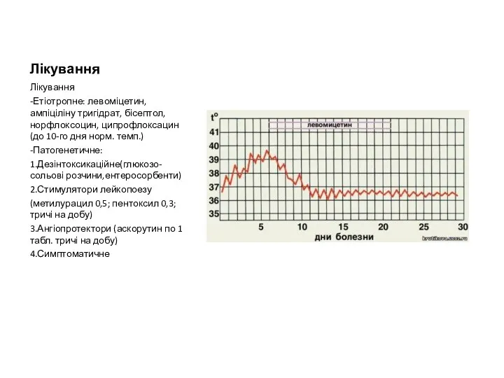 Лікування Лікування -Етіотропне: левоміцетин,ампіціліну тригідрат, бісептол,норфлоксоцин, ципрофлоксацин(до 10-го дня норм.