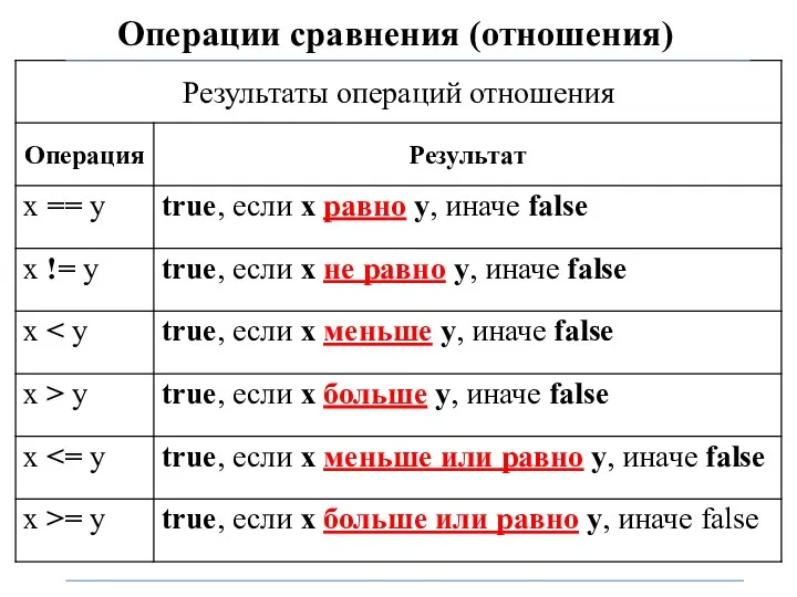 Операции сравнения (отношения)