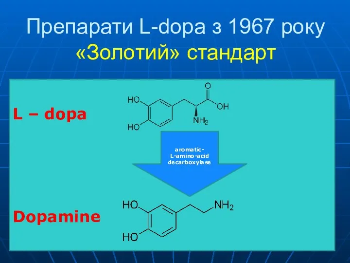 Препарати L-dopa з 1967 року «Золотий» стандарт L – dopa Dopamine aromatic- L-amino-acid decarboxylase