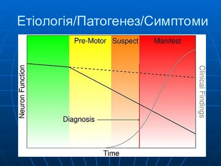 Етіологія/Патогенез/Симптоми