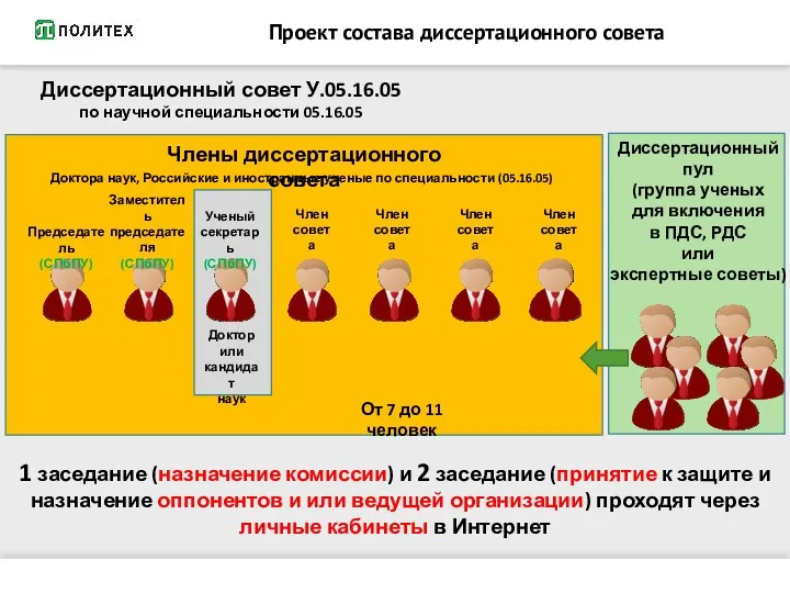 Проект состава диссертационного совета Диссертационный совет У.05.16.05 по научной специальности