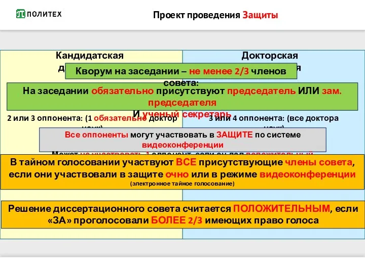 Проект проведения Защиты Кандидатская диссертация Докторская диссертация На заседании обязательно