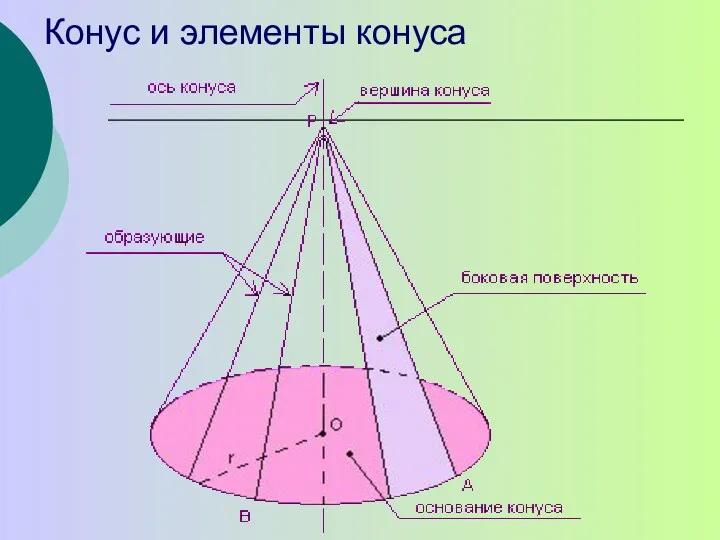 Конус и элементы конуса