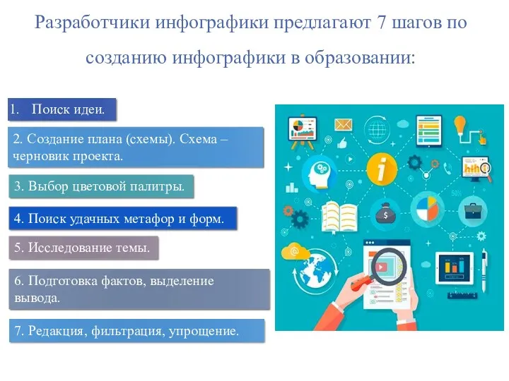 Разработчики инфографики предлагают 7 шагов по созданию инфографики в образовании: