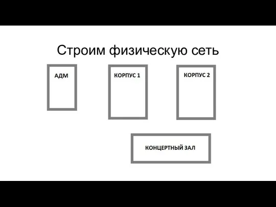 Строим физическую сеть