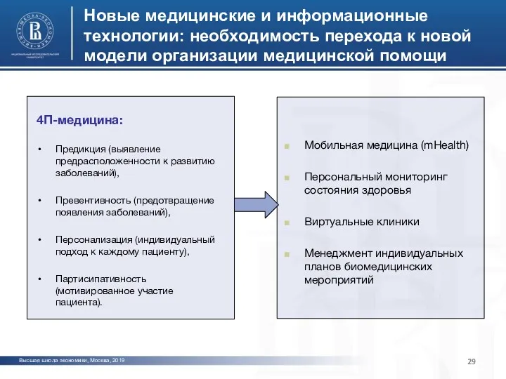 Высшая школа экономики, Москва, 2019 Новые медицинские и информационные технологии: