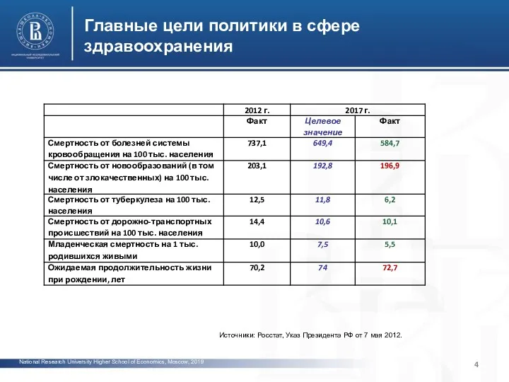 National Research University Higher School of Economics, Moscow, 2019 Главные