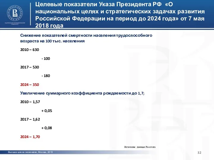 Высшая школа экономики, Москва, 2019 Целевые показатели Указа Президента РФ