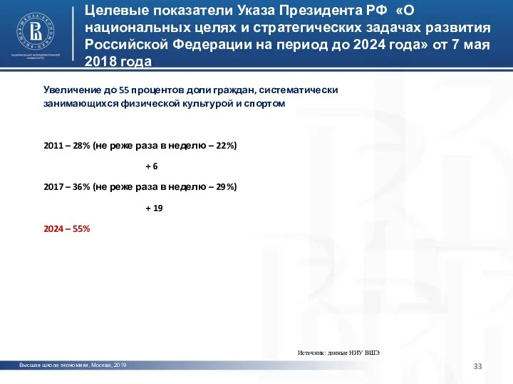 Высшая школа экономики, Москва, 2019 Целевые показатели Указа Президента РФ