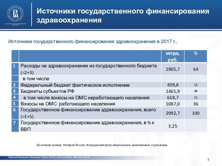 National Research University Higher School of Economics, Moscow, 2018 Источники