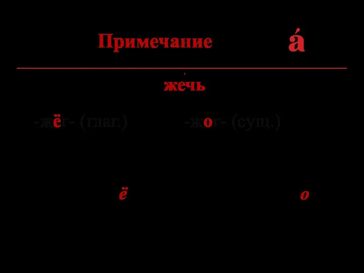 Примечание Медвежонок прикоснулся к раскаленной печке и ожёг (глаг.) себе