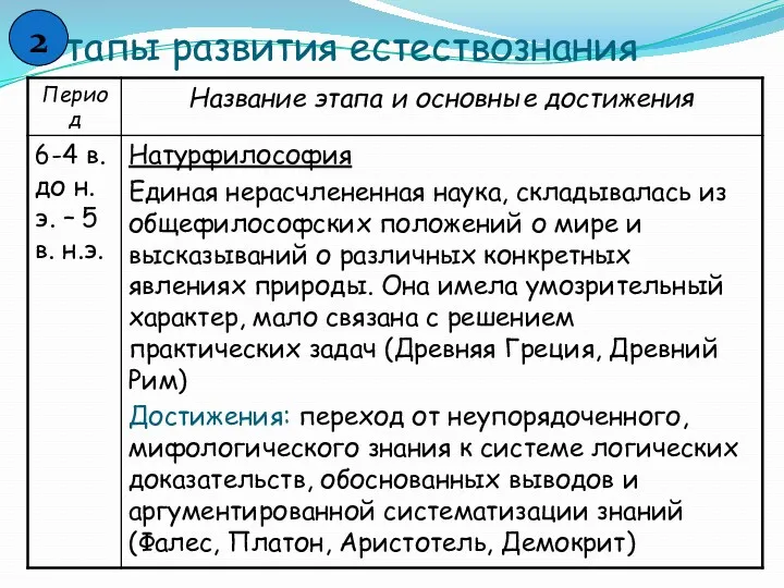 Этапы развития естествознания 2