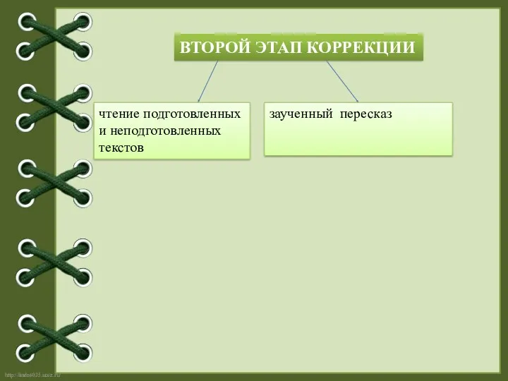 ВТОРОЙ ЭТАП КОРРЕКЦИИ чтение подготовленных и неподготовленных текстов заученный пересказ