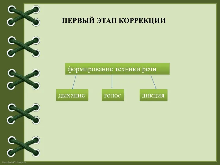 ПЕРВЫЙ ЭТАП КОРРЕКЦИИ формирование техники речи дыхание голос дикция