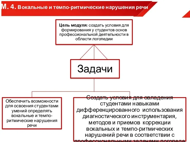 М. 4. Вокальные и темпо-ритмические нарушения речи