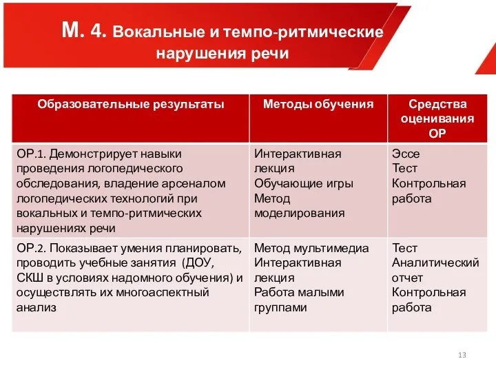 М. 4. Вокальные и темпо-ритмические нарушения речи