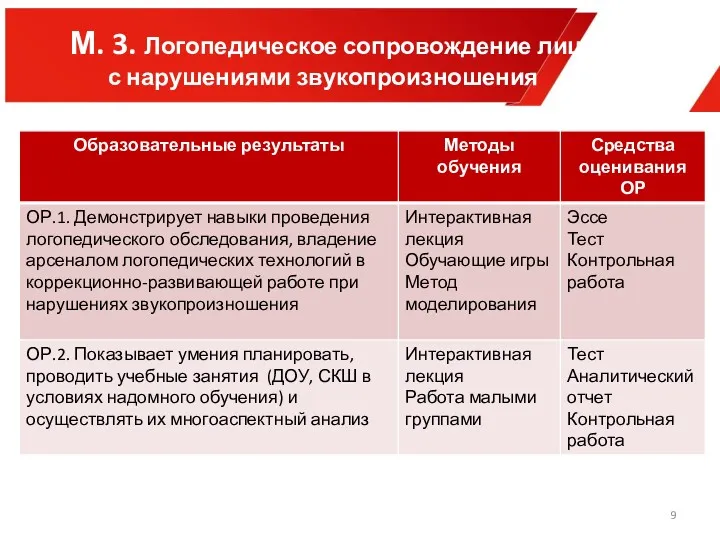 М. 3. Логопедическое сопровождение лиц с­ нарушениями звукопроизношения