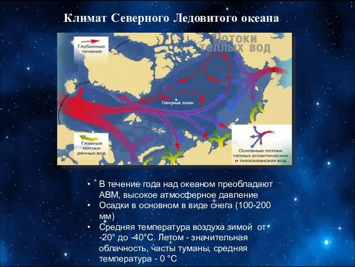 Климат Северного Ледовитого океана В течение года над океаном преобладают