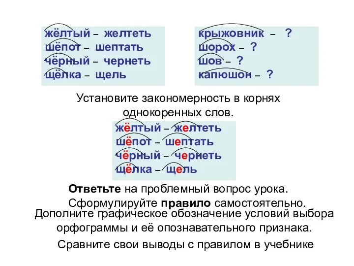 жёлтый – желтеть шёпот – шептать чёрный – чернеть щёлка